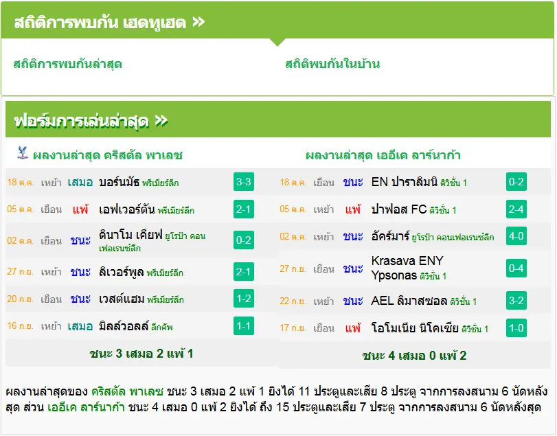 วิเคราะห์บอล คริสตัล พาเลซ vs ลาร์นาคา