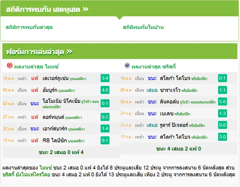 วิเคราะห์บอล ไมนซ์ 05 vs ซรินจ์สกี้ โมสตาร์