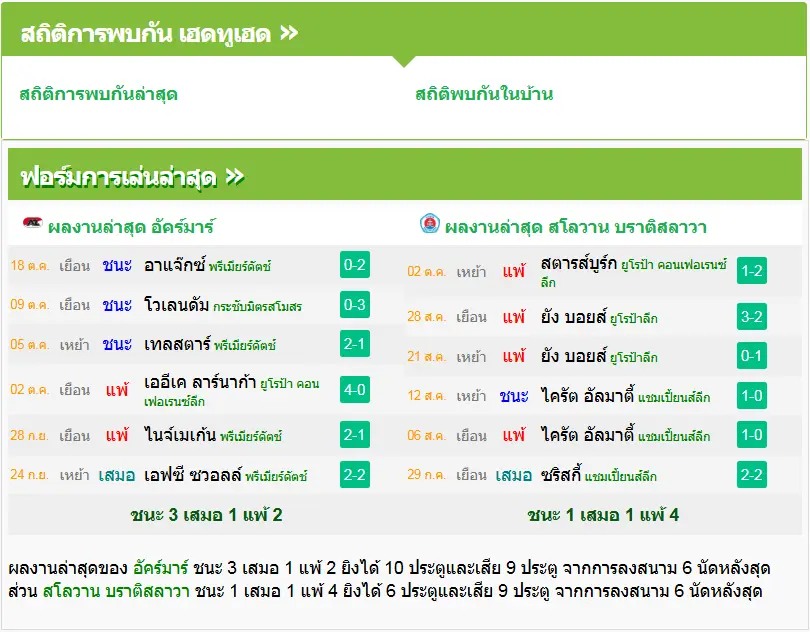 วิเคราะห์บอล AZ อัลค์ม่าร์ vs สโลวาน บราติสลาว่า
