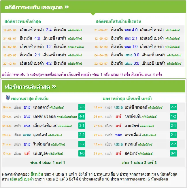 วิเคราะห์บอล ฮีเรนวีน vs เอ็นเอซี เบรด้า