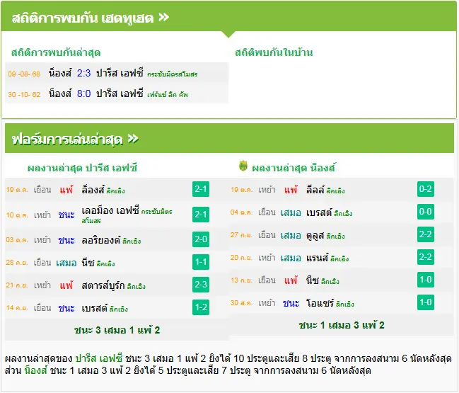 วิเคราะห์บอล ปารีส เอฟซี vs น็องต์