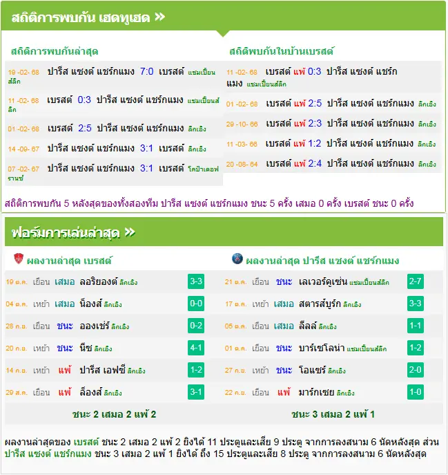 วิเคราะห์บอล แบรสต์ vs เปแอสเช