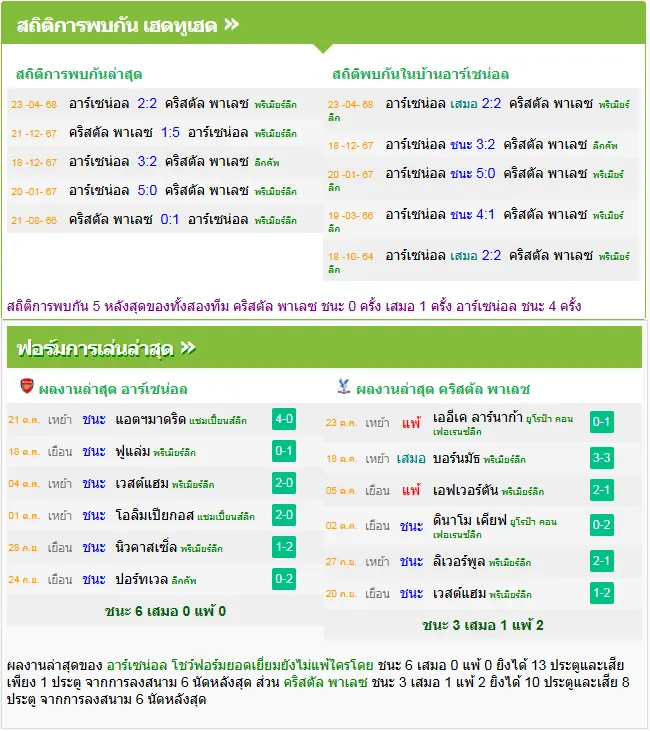 วิเคราะห์บอล อาร์เซน่อล vs คริสตัล พาเลซ