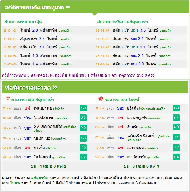 วิเคราะห์บอล สตุ๊ตการ์ต vs ไมนซ์ 05