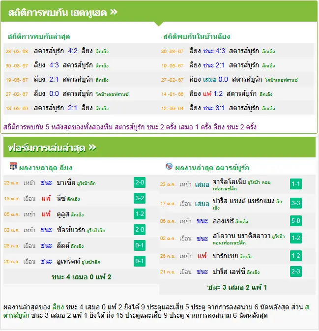 วิเคราะห์บอล โอลิมปิก ลียง vs สตาร์บูร์ก