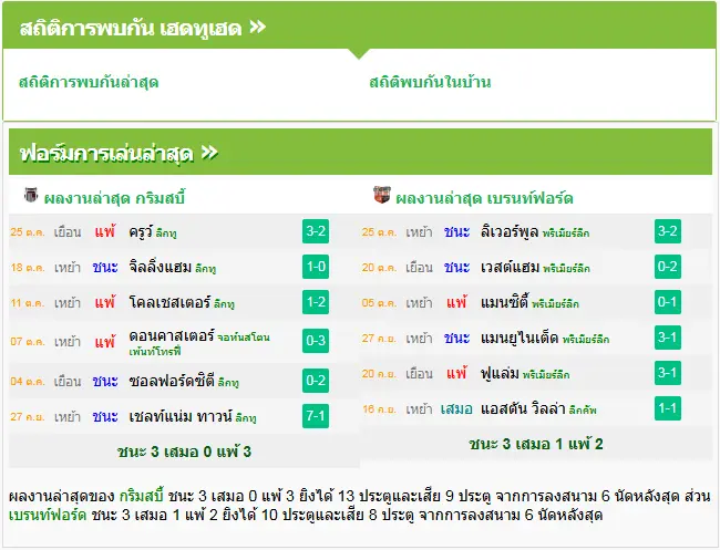 วิเคราะห์บอล กริมสบี้ ทาวน์ vs เบรนท์ฟอร์ด