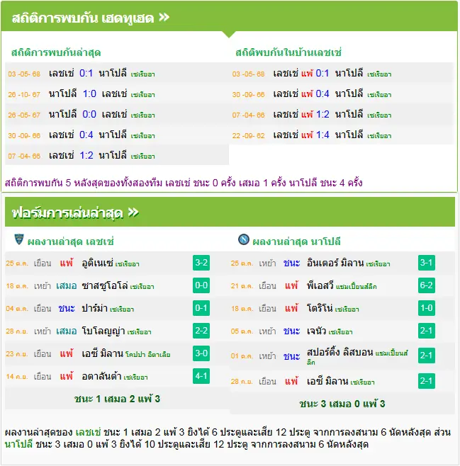 วิเคราะห์บอล เลชเช่ vs นาโปลี