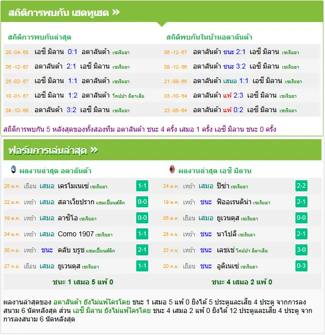 วิเคราะห์บอล อตาลันต้า vs เอซี มิลาน