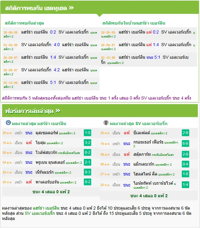วิเคราะห์บอล แฮร์ธ่า เบอร์ลิน vs เอลเวอร์เบริ์ก