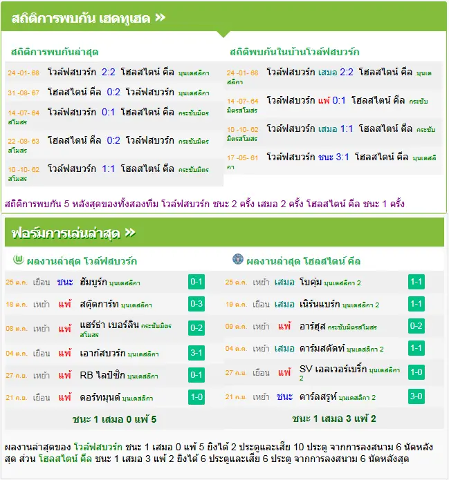 วิเคราะห์บอล โวล์ฟสบวร์ก vs โฮลสไตน์ คีล