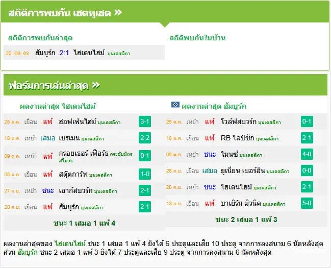 วิเคราะห์บอล ไฮน์เดนเฮลม์ vs ฮัมบูร์ก