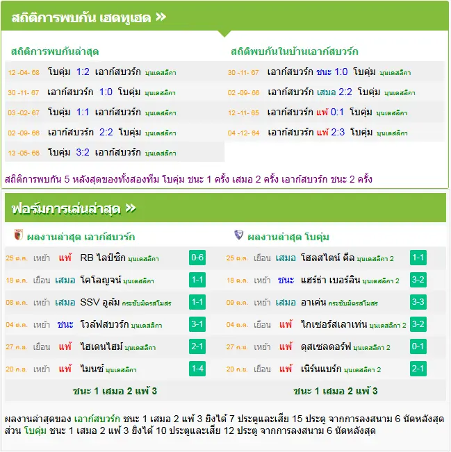 วิเคราะห์บอล เอาก์สบวร์ก vs โบคุ่ม