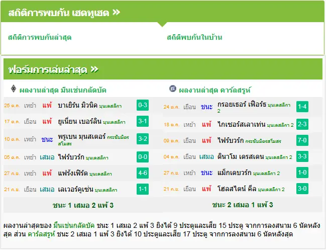 วิเคราะห์บอล มึนเช่นกลัดบัค vs คาร์ลสรูห์