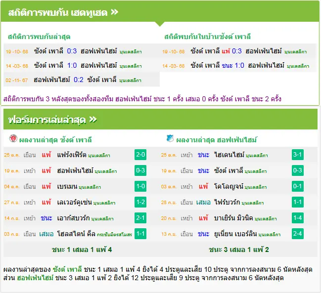 วิเคราะห์บอล ซังค์ เพาลี vs ฮอฟเฟ่นไฮม์