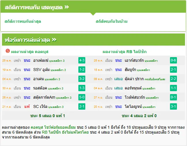 วิเคราะห์บอล เอเนอร์กี้ ค็อตบุส vs ไลป์ซิก