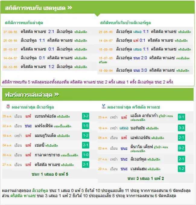 วิเคราะห์บอล ลิเวอร์พูล vs คริสตัล พาเลซ