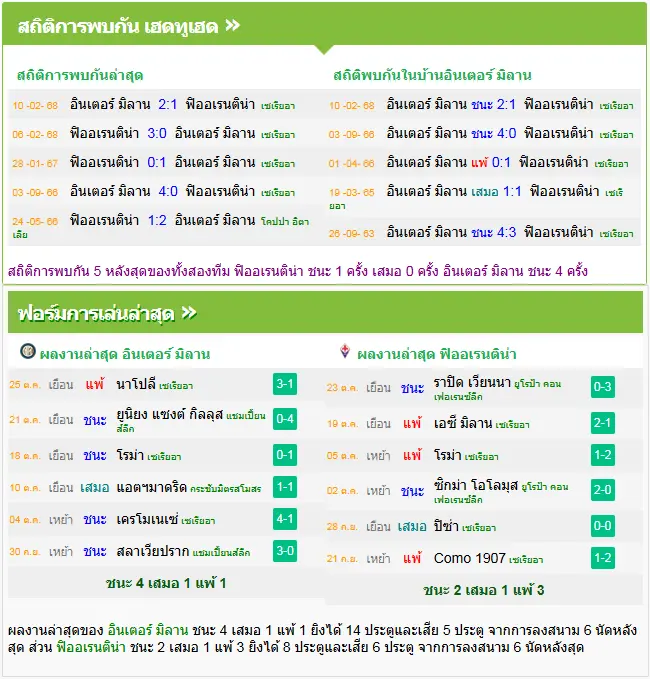 วิเคราะห์บอล อินเตอร์ มิลาน vs ฟิออเรนติน่า