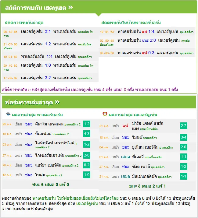 วิเคราะห์บอล พาเดอร์บอร์น vs เลเวอร์คูเซ่น