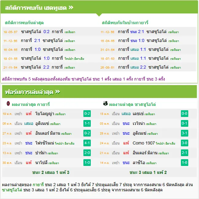 วิเคราะห์บอล กาญารี่ vs ซาสซูโอโล่