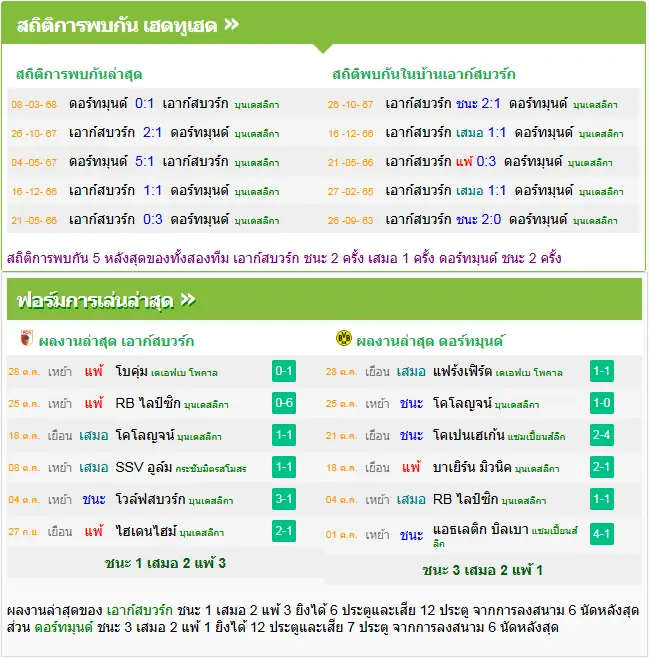 วิเคราะห์บอล เอาก์สบวร์ก vs ดอร์ทมุนด์