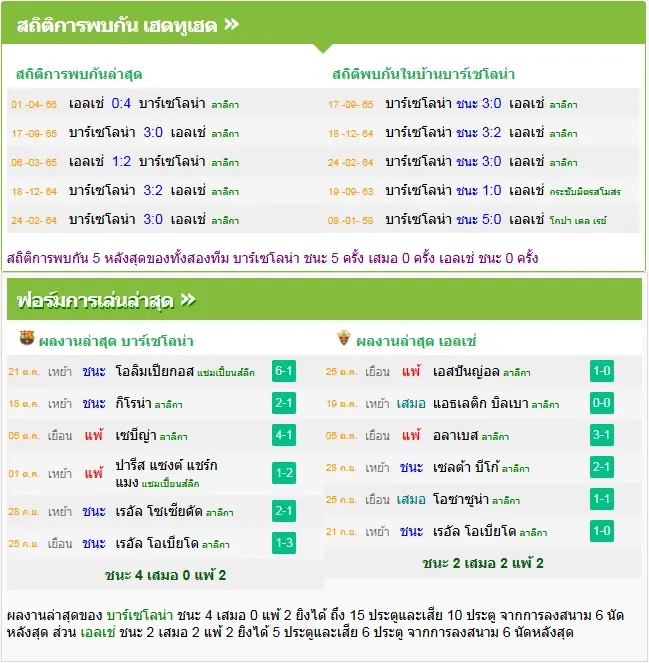 วิเคราะห์บอล บาร์เซโลน่า vs เอลเช่