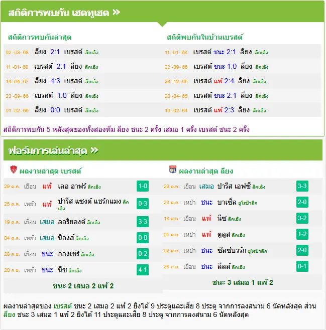 วิเคราะห์บอล แบรสต์ vs โอลิมปิก ลียง