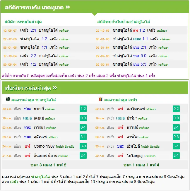 วิเคราะห์บอล ซาสซูโอโล่ vs เจนัว