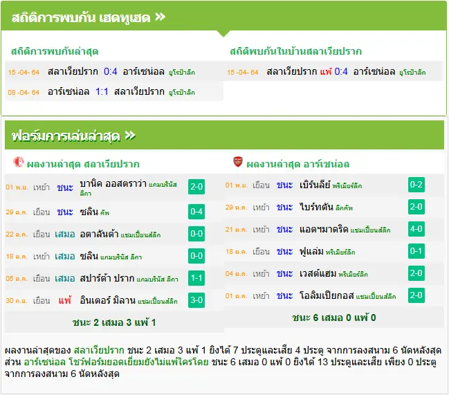 วิเคราะห์บอล สลาเวีย ปราก vs อาร์เซน่อล