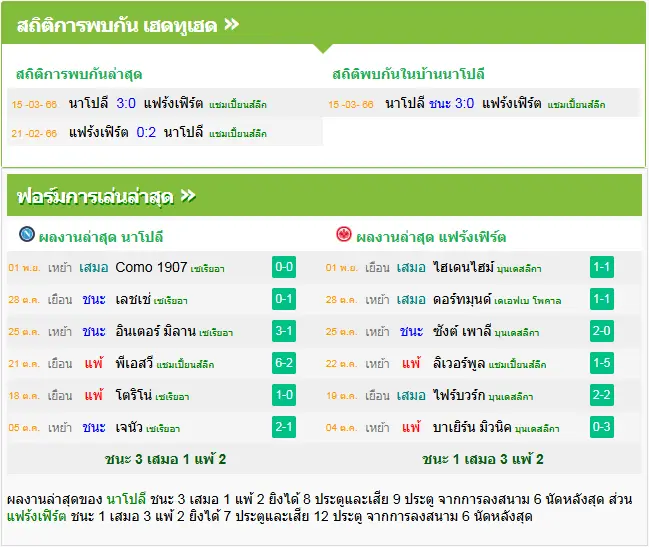 วิเคราะห์บอล นาโปลี vs แฟร้งค์เฟิร์ต