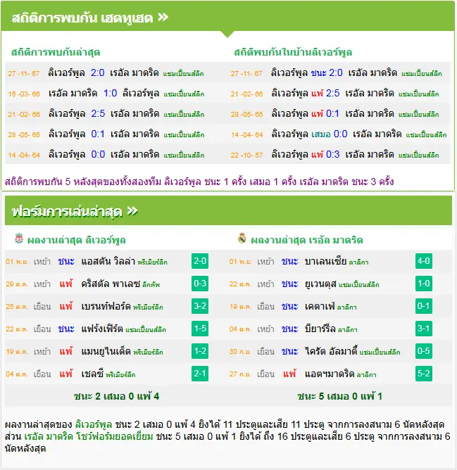 วิเคราะห์บอล ลิเวอร์พูล vs เรอัล มาดริด
