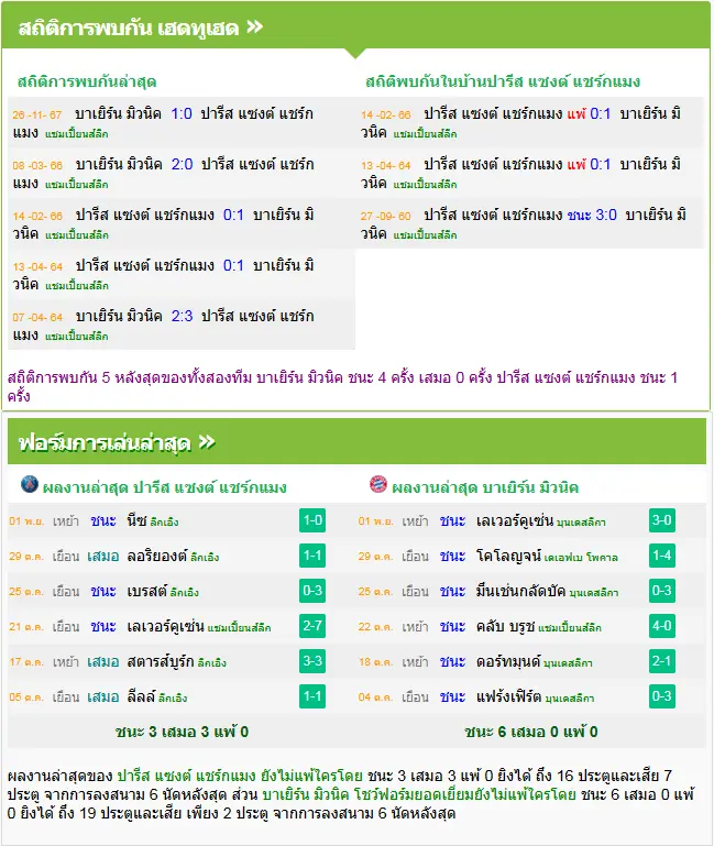วิเคราะห์บอล เปแอสเช vs บาเยิร์น มิวนิค