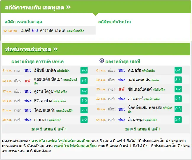 วิเคราะห์บอล คาราบัค vs เชลซี