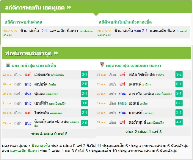 วิเคราะห์บอล นิวคาสเซิ่ล vs แอธฯ บิลเบา