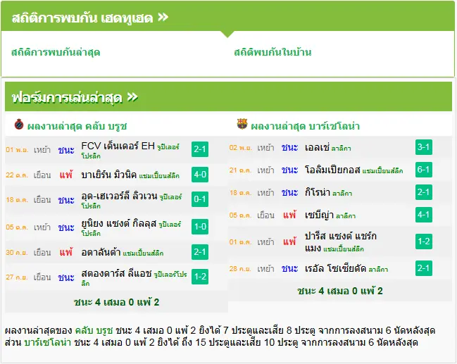 วิเคราะห์บอล คลับบรูซ vs บาร์เซโลน่า