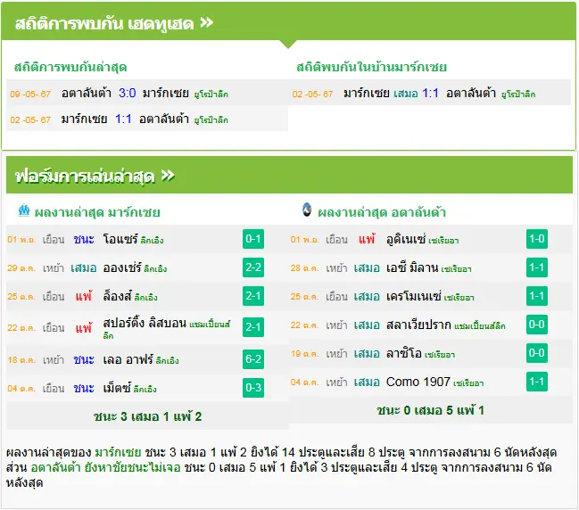 วิเคราะห์บอล มาร์กเซย vs อตาลันต้า