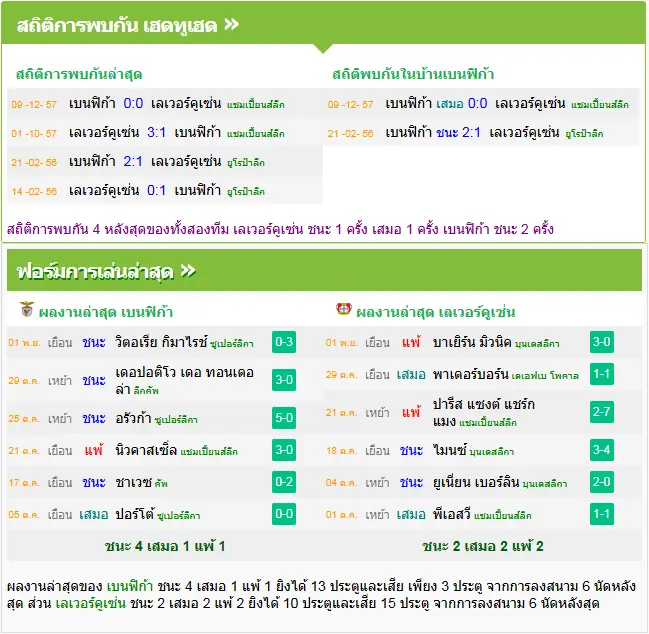 วิเคราะห์บอล เบนฟิก้า vs เลเวอร์คูเซ่น