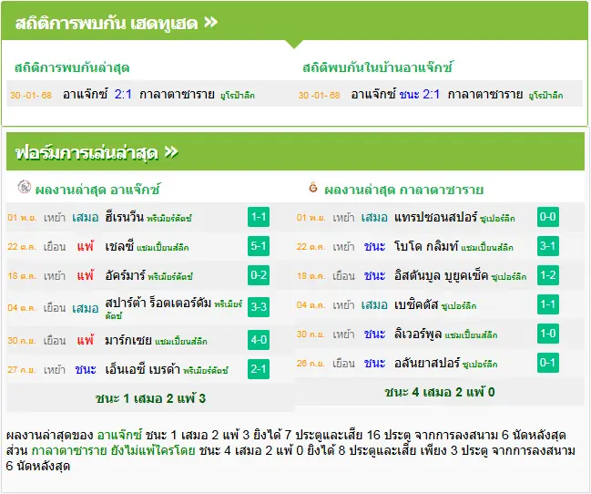 วิเคราะห์บอล อาแจ็กซ์ vs กาลาตาซาราย