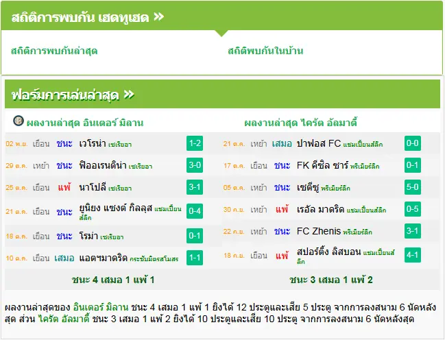 วิเคราะห์บอล อินเตอร์ มิลาน vs ไครัต อัลมาตี้