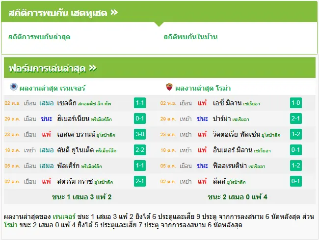 วิเคราะห์บอล เรนเจอร์ส vs โรม่า