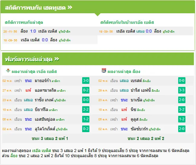 วิเคราะห์บอล เรอัล เบติส vs โอลิมปิก ลียง