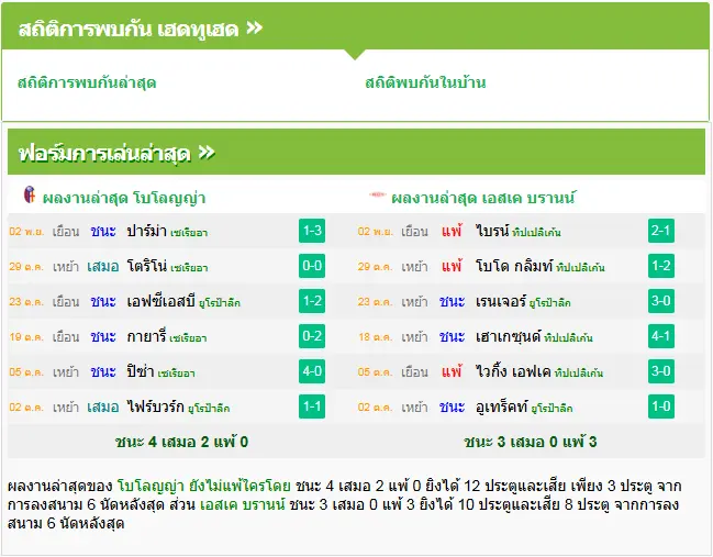 วิเคราะห์บอล โบโลญญ่า vs เอสเค บรานน์