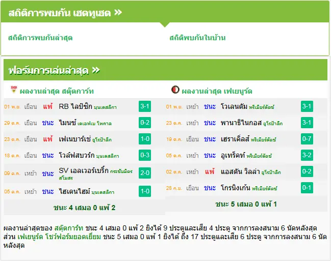 วิเคราะห์บอล สตุ๊ตการ์ต vs เฟเยนูร์ด