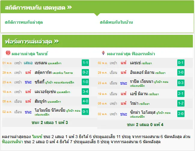 วิเคราะห์บอล ไมนซ์ 05 vs ฟิออเรนติน่า
