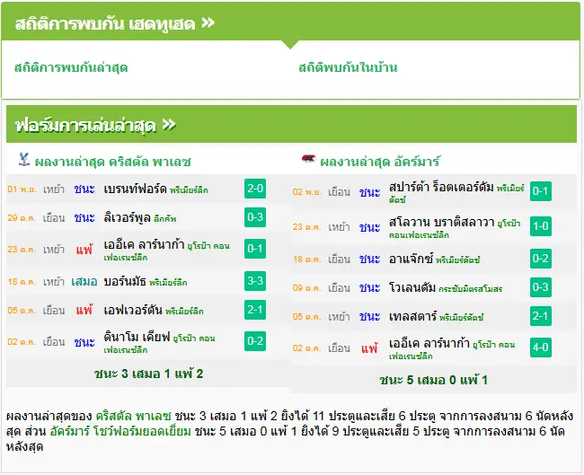 วิเคราะห์บอล คริสตัล พาเลซ vs AZ อัลค์ม่าร์