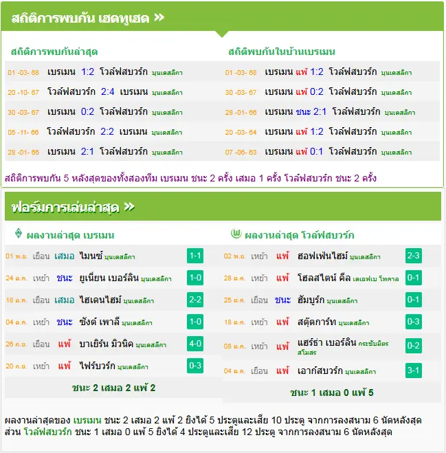 วิเคราะห์บอล แวร์เดอร์ เบรเมน vs โวล์ฟสบวร์ก