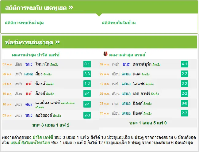 วิเคราะห์บอล ปารีส เอฟซี vs แรนส์