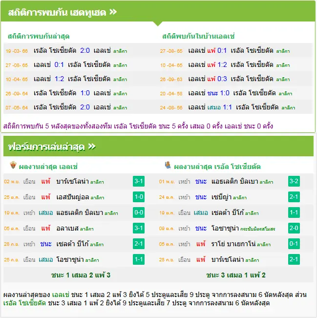 วิเคราะห์บอล เอลเช่ vs เรอัล โซเซียดาด