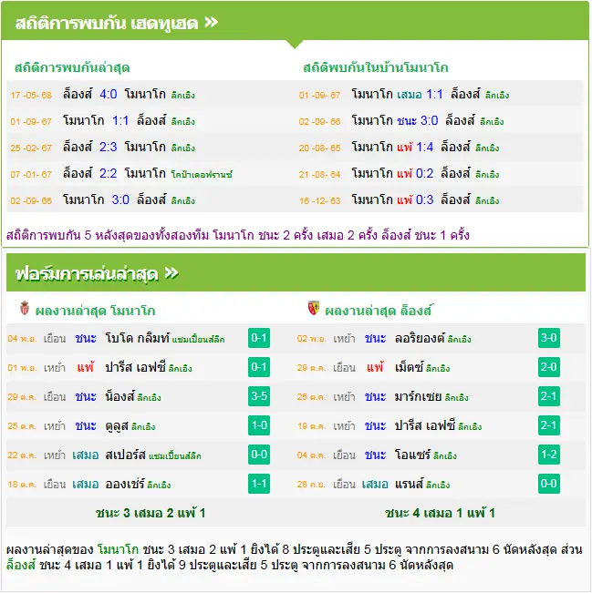 วิเคราะห์บอล โมนาโก vs ล็องส์