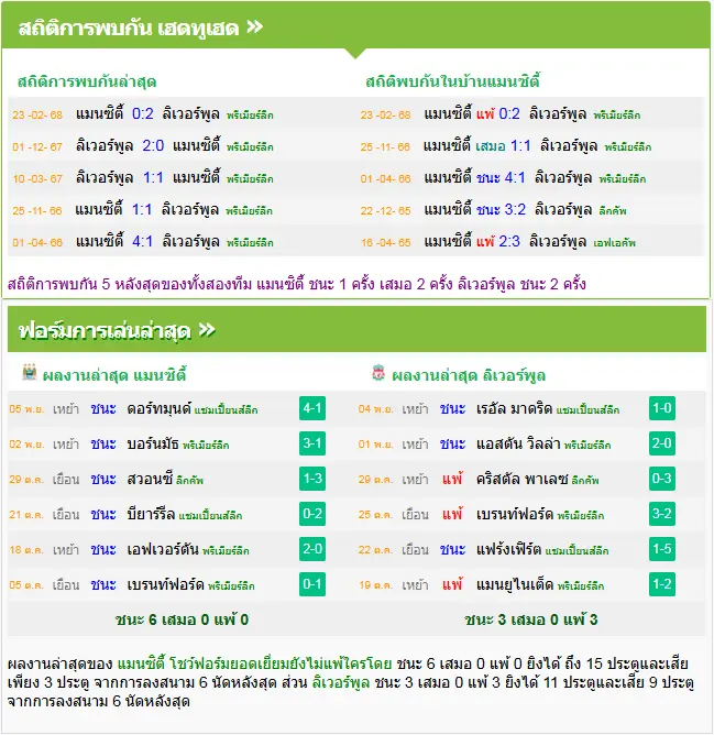 วิเคราะห์บอล แมนฯ ซิตี้ vs ลิเวอร์พูล