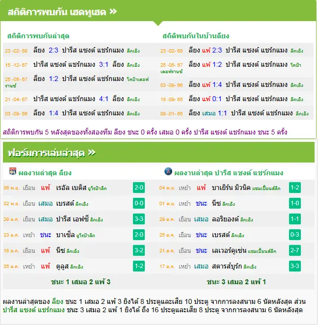 วิเคราะห์บอล โอลิมปิก ลียง vs เปแอสเช